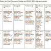 sample grading rubric for document design project